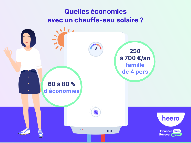 chauffe-eau-solaire-economique Découvrez pourquoi installer un chauffe-eau solaire pourrait vous coûter moins cher que vous ne le pensez !