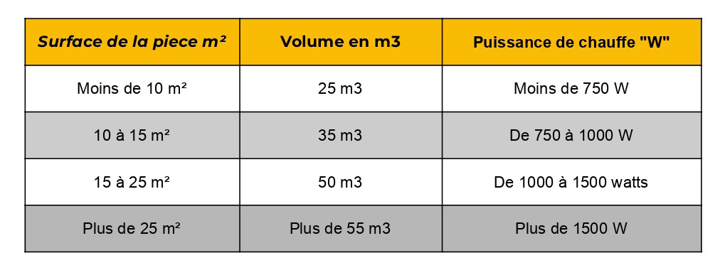 choisir-chauffage-electrique Guide pratique pour sélectionner le chauffage électrique idéal