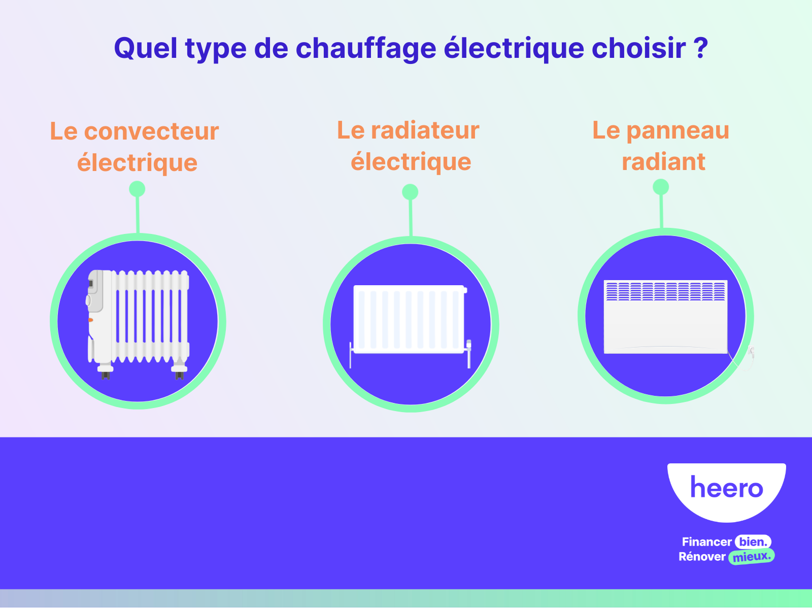 choisir-chauffage-electrique Guide pratique pour sélectionner le chauffage électrique idéal