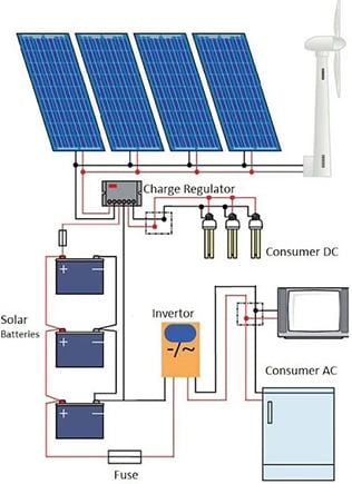 choisir-disjoncteur-photovoltaique-1 Comment choisir le bon disjoncteur pour votre installation photovoltaïque