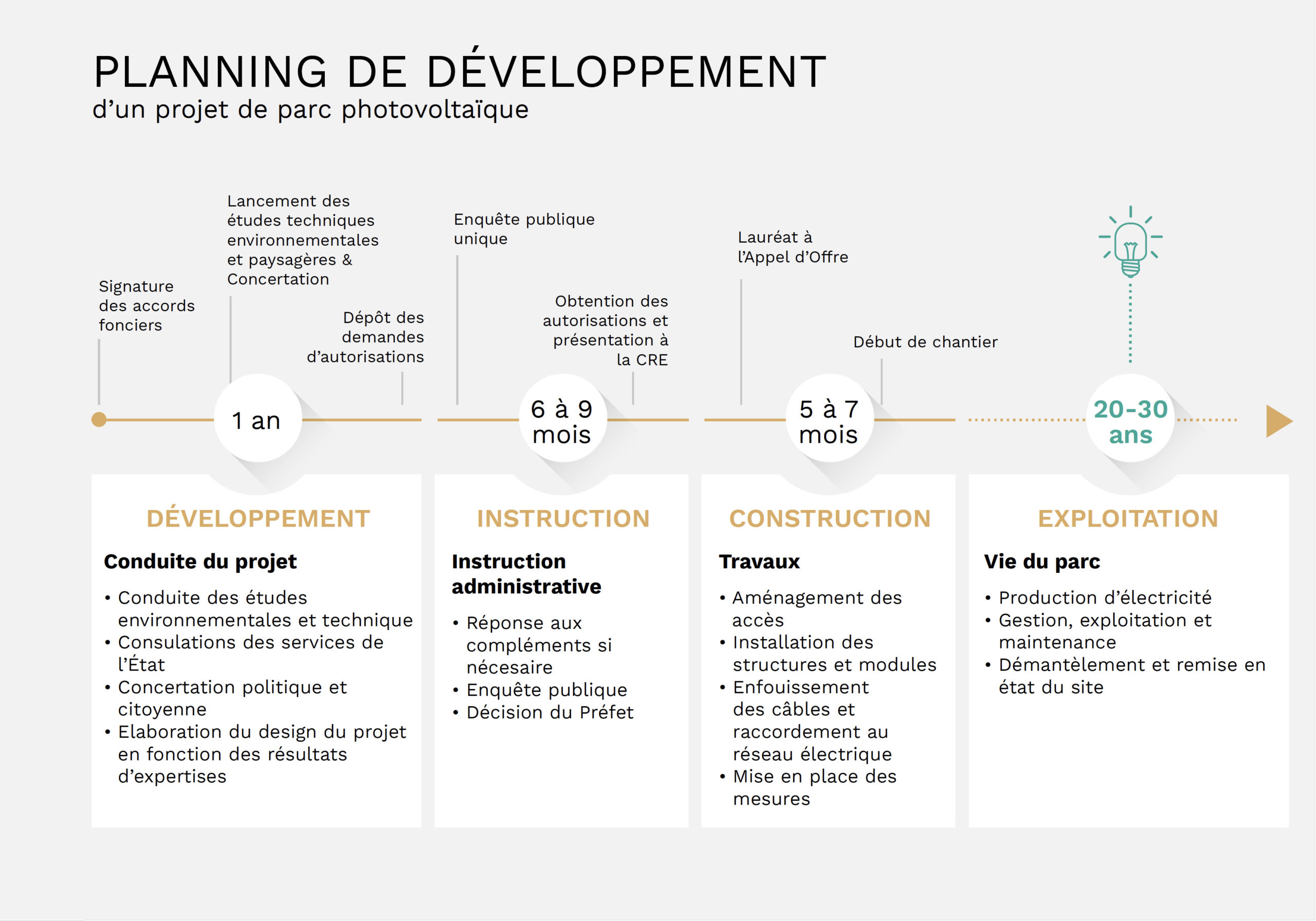 choisir-panneau-projet-1 Comment choisir le panneau idéal pour votre projet
