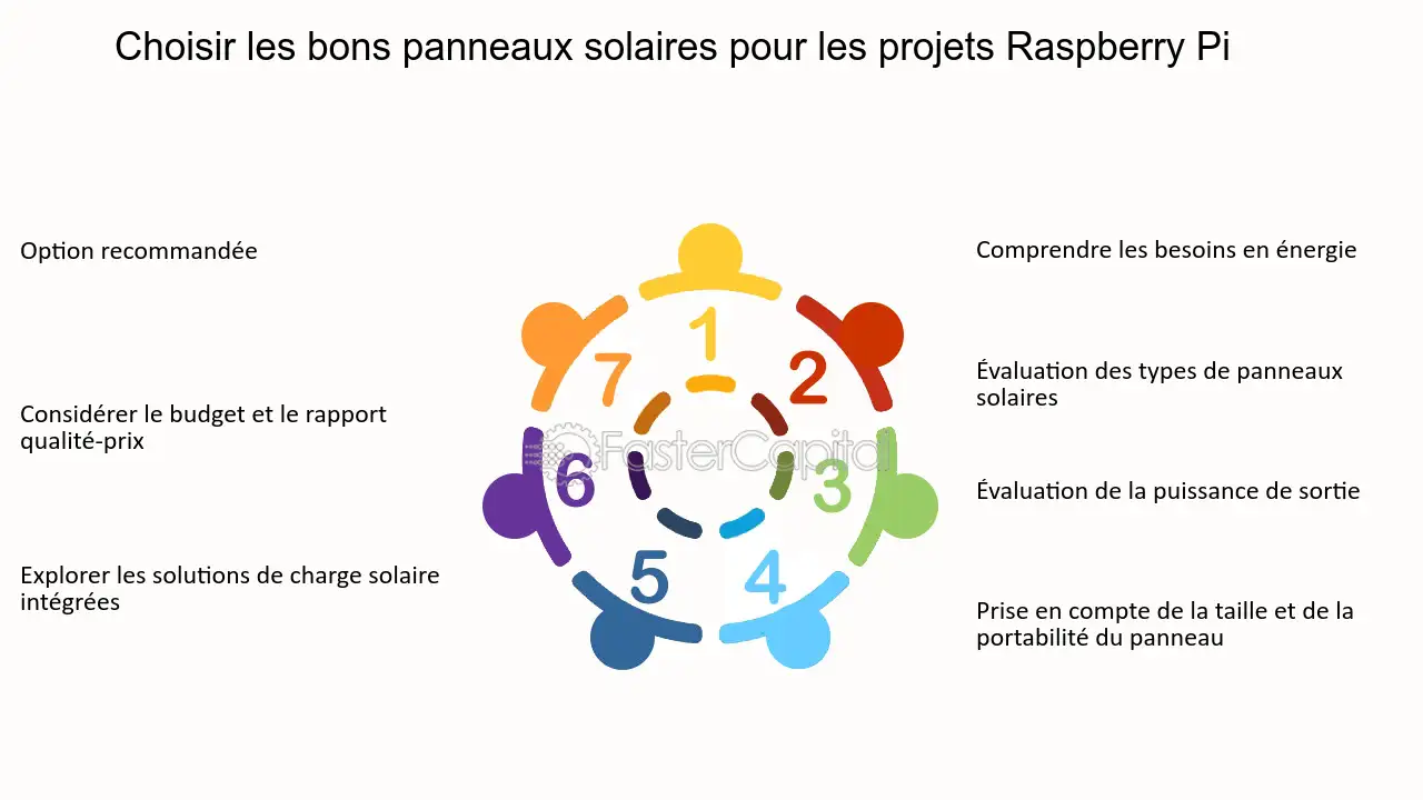 choisir-panneau-projet Comment choisir le panneau idéal pour votre projet