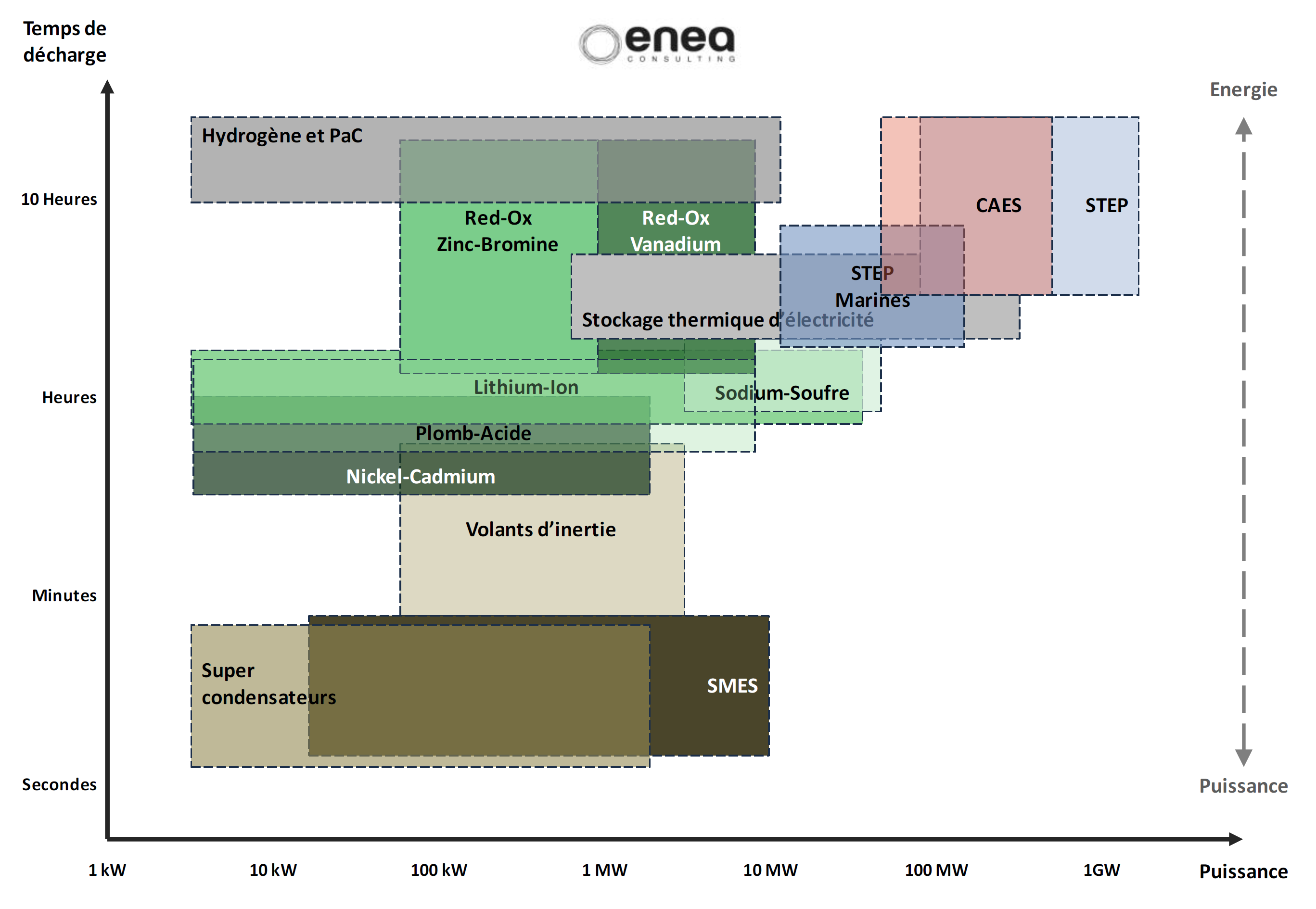 choix-energibers-1 Comparatif des modèles d'Energibers : lequel choisir ?