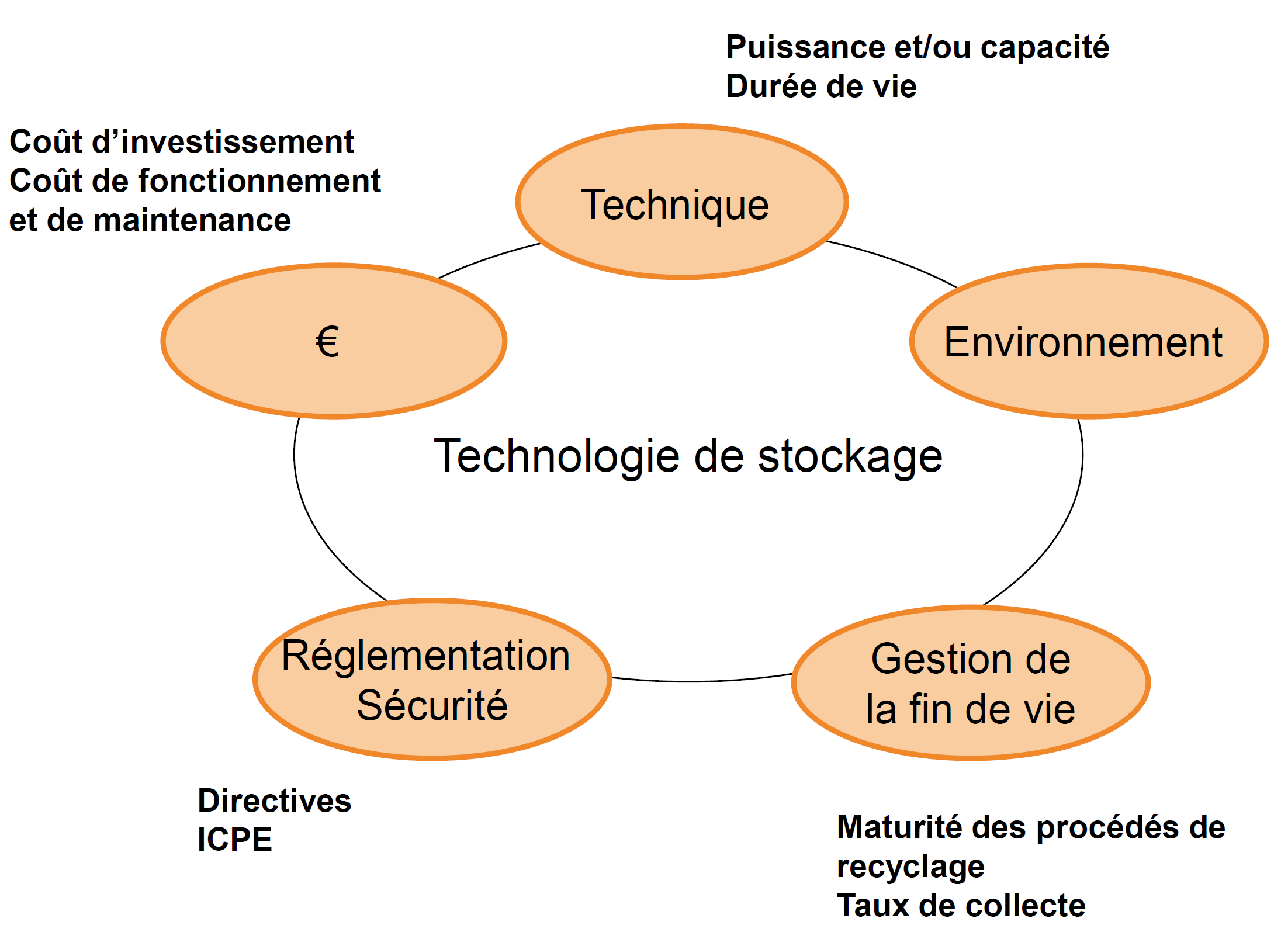 choix-energibers Comparatif des modèles d'Energibers : lequel choisir ?