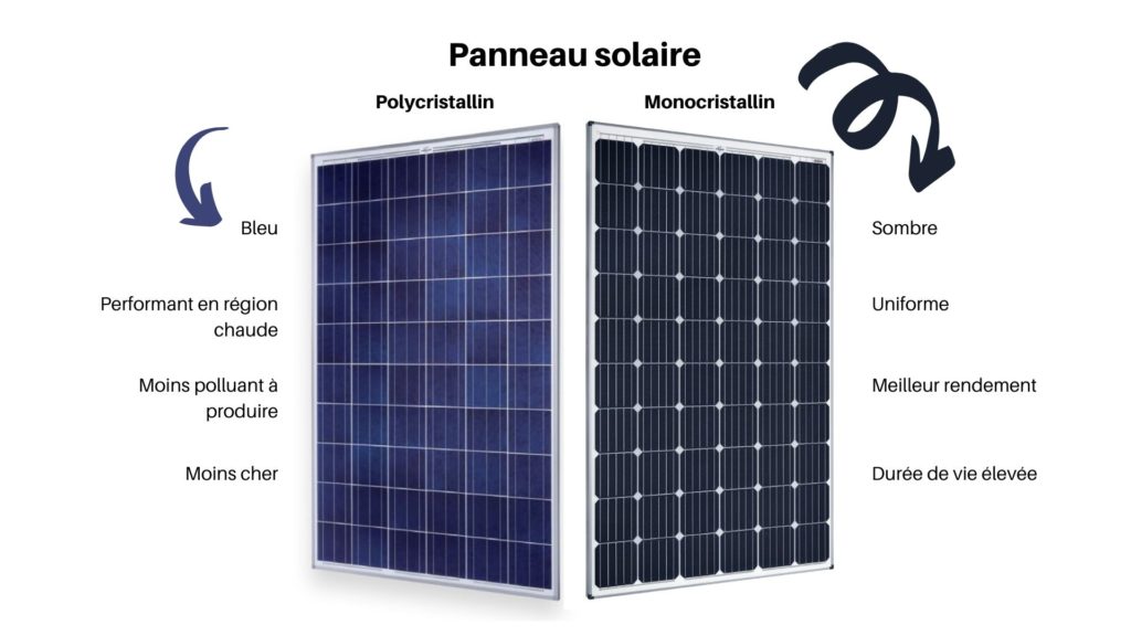 choix-installation-photovoltaique comment choisir son installation photovoltaique