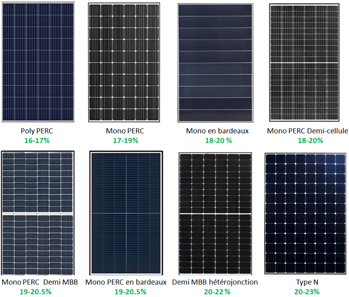 choix-panneaux-photovoltaiques-1 Astuces pour choisir ses panneaux photovoltaïques