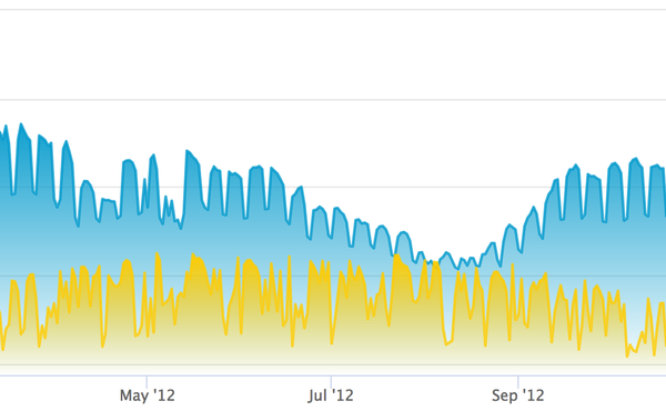 choix-puissance-photovoltaique-1 Comment choisir la puissance de son installation photovoltaïque