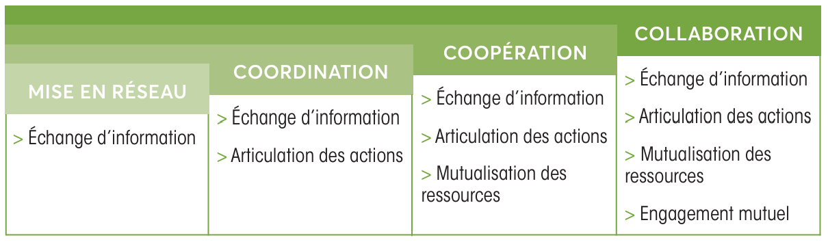 collaboration-technique La collaboration technique : un levier de succès pour les entreprises