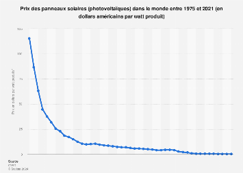 découvrez tout ce qu'il faut savoir sur le coût des panneaux solaires. comparez les prix, informez-vous sur les aides financières disponibles et optimisez votre investissement afin de profiter pleinement de l'énergie solaire.