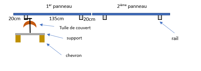 découvrez comment couper efficacement votre installation photovoltaïque pour optimiser sa performance et garantir sa durabilité. nos conseils et astuces vous aideront à profiter pleinement de votre énergie solaire tout en préservant votre équipement.