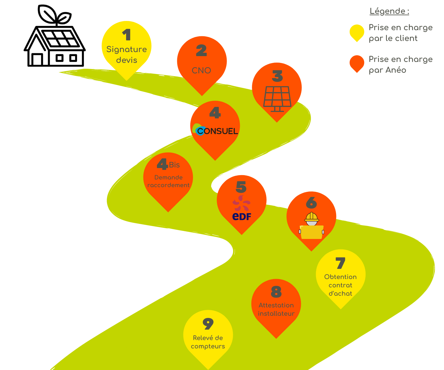 découvrez comment le raccordement photovoltaïque transforme votre installation solaire en une source d'énergie efficace. suivez nos conseils pour optimiser votre système et profiter de l'énergie renouvelable tout en réduisant vos factures.