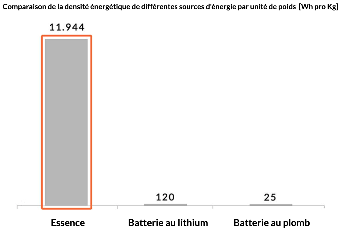 comparaison-energie-1 Comparaison des sources d'énergie : avantages et inconvénients
