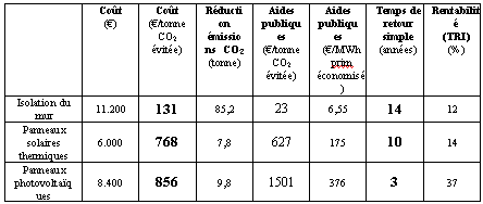 comparaison-energie Comparaison des sources d'énergie : avantages et inconvénients