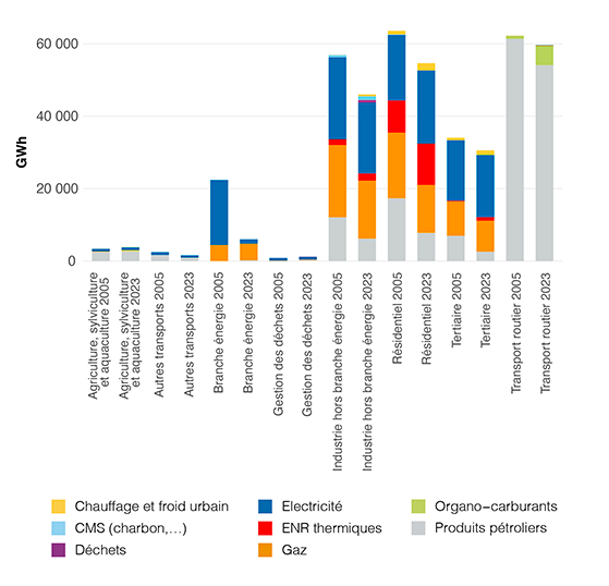 comparaison-energie Comparaison des sources d'énergie : avantages et inconvénients