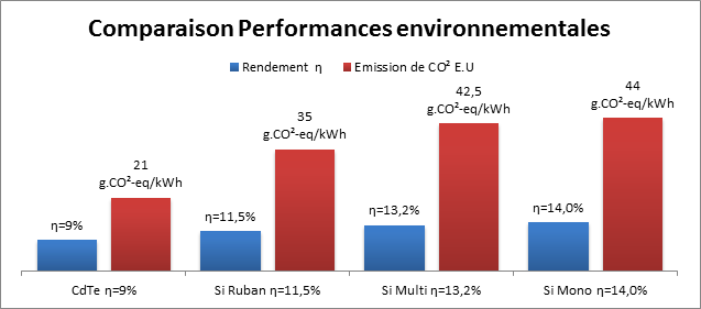 découvrez notre guide complet sur la comparaison photovoltaïque, qui vous aidera à choisir le meilleur système solaire pour vos besoins. comparez les différents types de panneaux solaires, les performantes et les coûts pour faire un choix éclairé et économiser sur votre facture d'énergie.