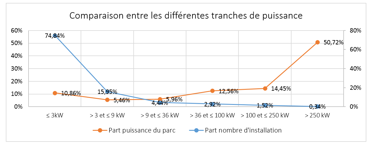 comparaison-photovoltaique comparaison installation photovoltaique