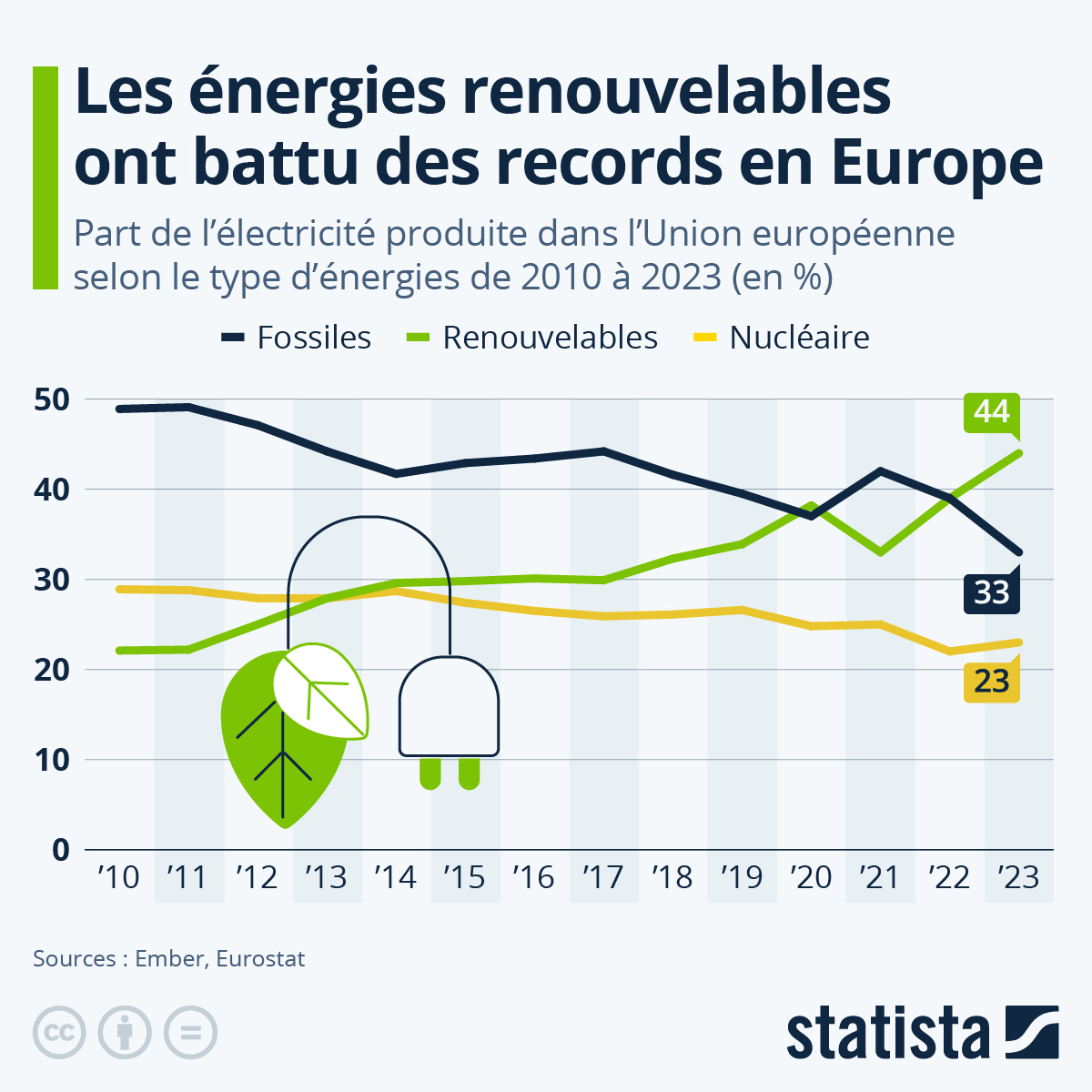 comparatif-belectric-energie-renouvelable Comparatif des solutions Belectric pour l'énergie renouvelable