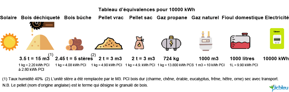 comparatif-belectric-energie-renouvelable Comparatif des solutions Belectric pour l'énergie renouvelable