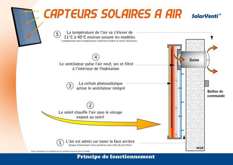 comparatif-capture-solaire Comparatif des meilleures solutions de capture de soleil direct