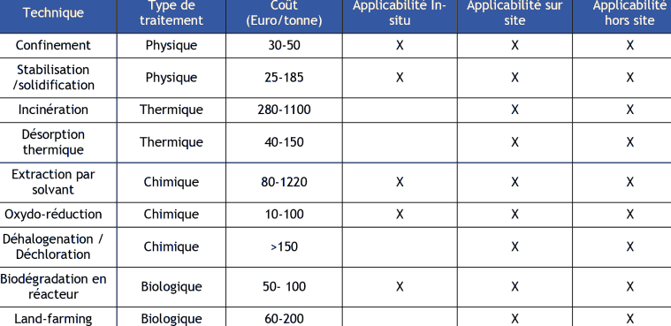 comparatif-cicad-energy Comparatif des solutions énergétiques de Cicad Energy