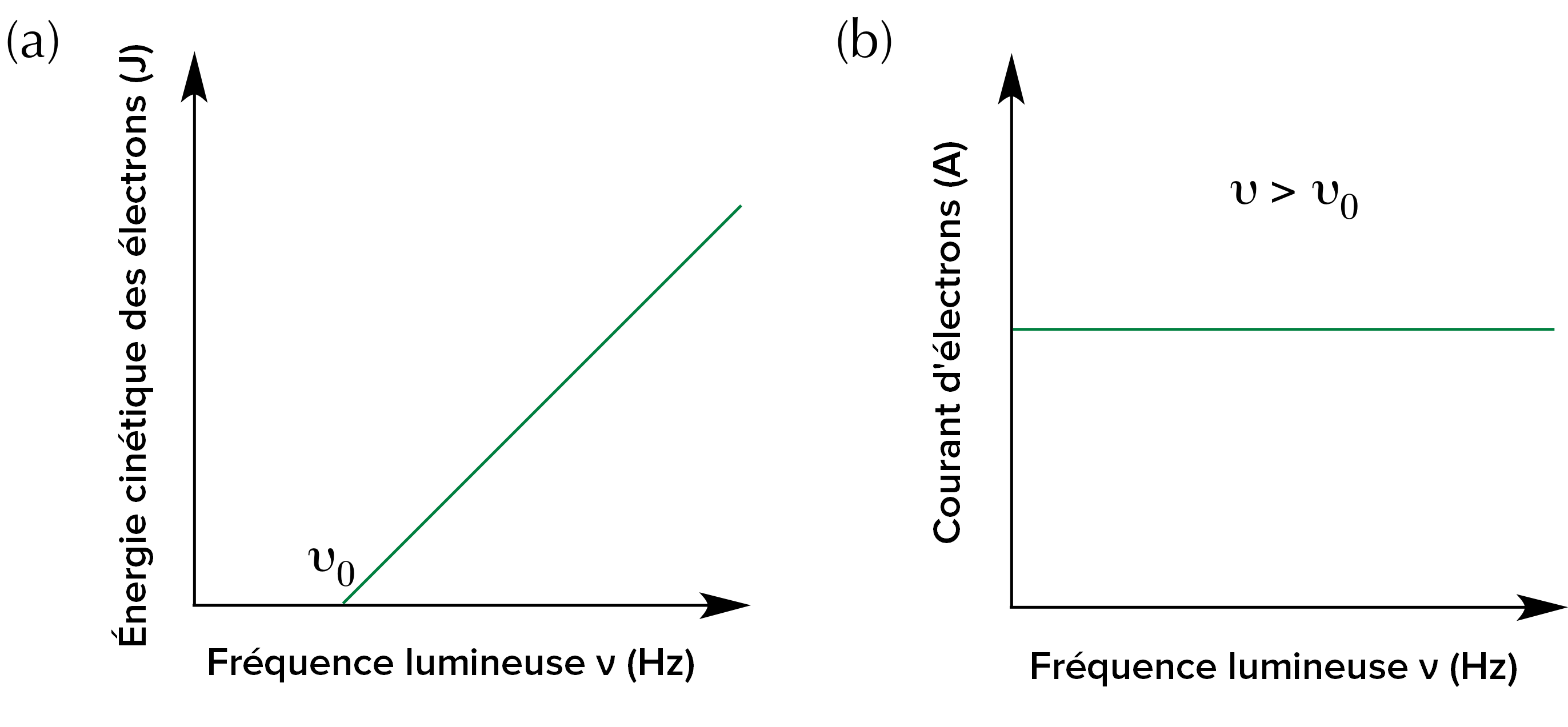 comparatif-des-photons-selon-leur-energie Comparatif des propriétés des photons en fonction de leur énergie