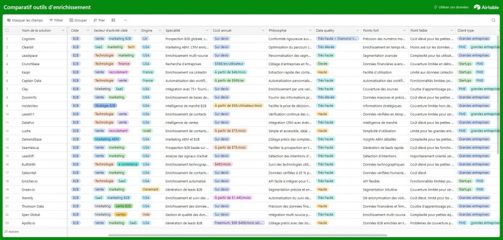 comparatif-emeraldis-gestion-donnees Comparatif des solutions Emeraldis pour la gestion des données
