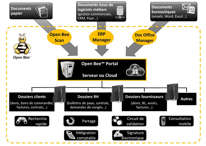 comparatif-emeraldis-gestion-donnees Comparatif des solutions Emeraldis pour la gestion des données