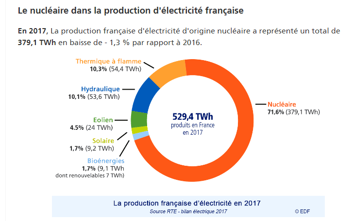 comparatif-energie-renouvelable-3 Comparatif des solutions d'énergie renouvelable avec Star Energy