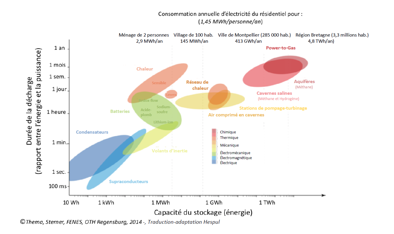 comparatif-energie-renouvelable Comparatif des solutions d'énergie renouvelable avec Odyssey Energy