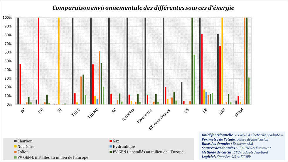 comparatif-energie-solaire-1 Comparatif des solutions d'énergie solaire avec Sunshine Energy