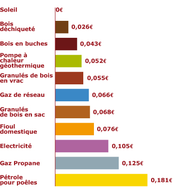 comparatif-energie-solaire Comparatif des solutions d'énergie solaire avec Sunshine Energy
