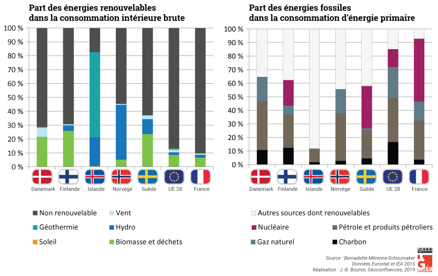 comparatif-energie-verte Comparatif des sources d'énergie verte : avantages et inconvénients