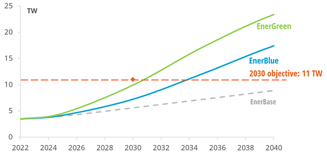 comparatif-energies-2023 Comparatif des différentes énergies vives en 2023
