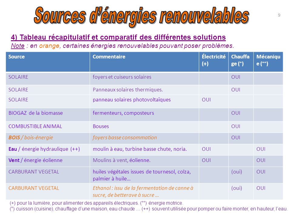 comparatif-energies-durables-1 Comparatif des différentes énergies durables disponibles