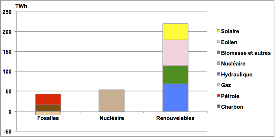 comparatif-energies-durables-1 Comparatif des différentes énergies durables disponibles