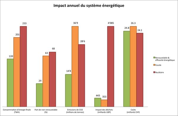 comparatif-energies-durables Comparatif des différentes énergies durables disponibles