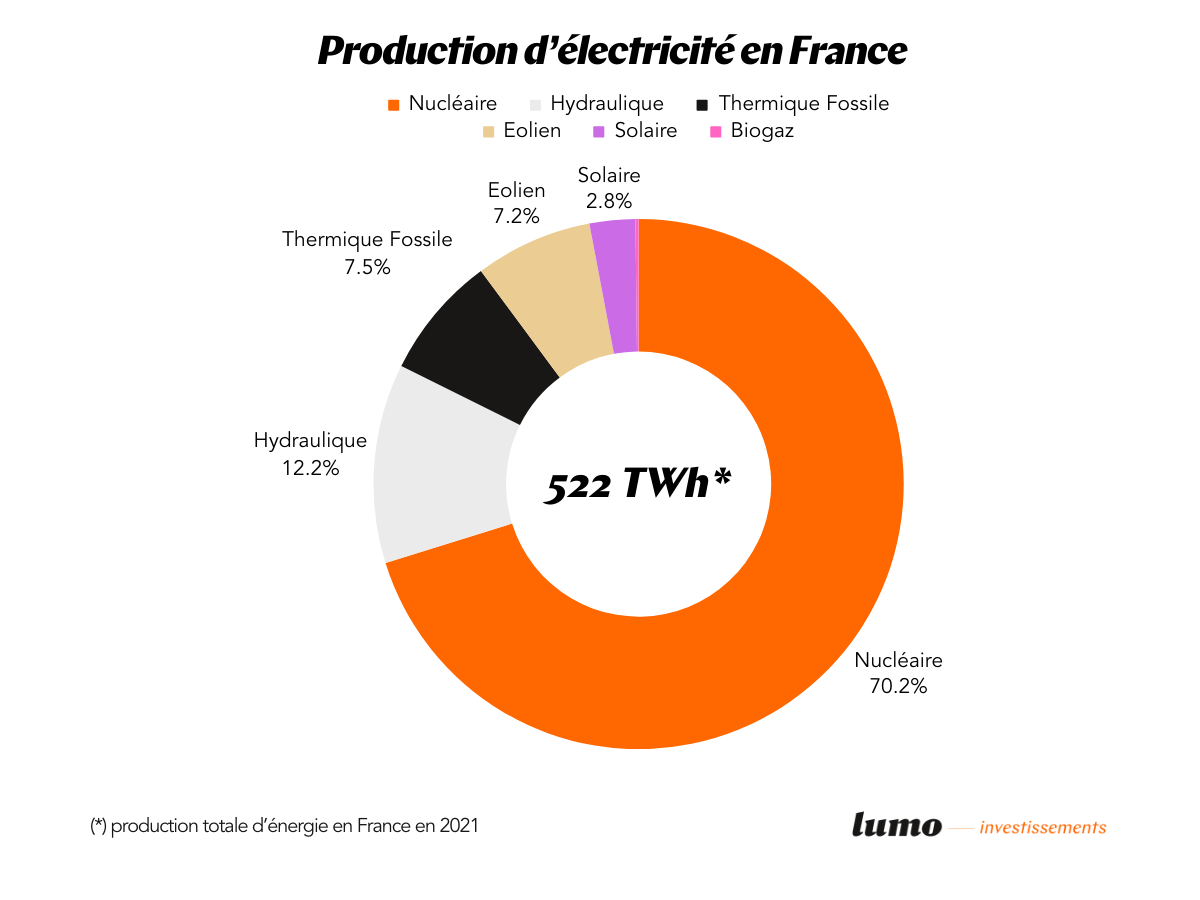 comparatif-energies-durables Comparatif des différentes énergies durables disponibles