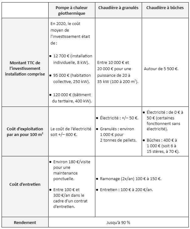 comparatif-energies-optimisees-3 Comparatif des solutions Energysence pour une consommation d'énergie optimisée