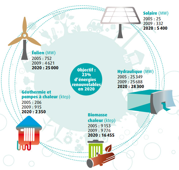 comparatif-energies-renouvelables-1 Comparatif des énergies renouvelables : quelle source est la plus efficace ?