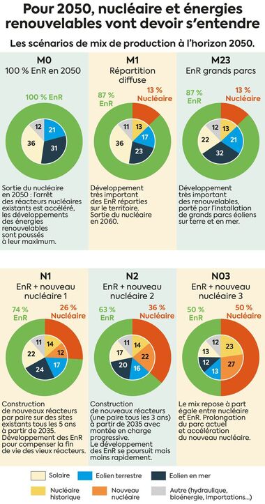 comparatif-energies-renouvelables-2 Comparatif des énergies renouvelables : quelle source est la plus efficace ?