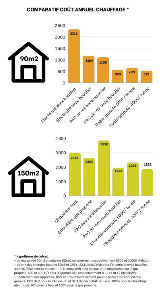 comparatif-energies-renouvelables-2023-1 Comparatif des différents types d'énergies renouvelables en 2023