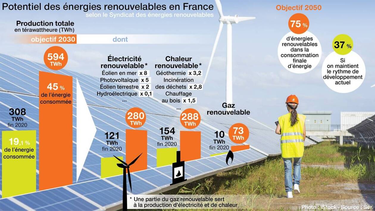 comparatif-energies-renouvelables-2023 Comparatif des différents types d'énergies renouvelables en 2023
