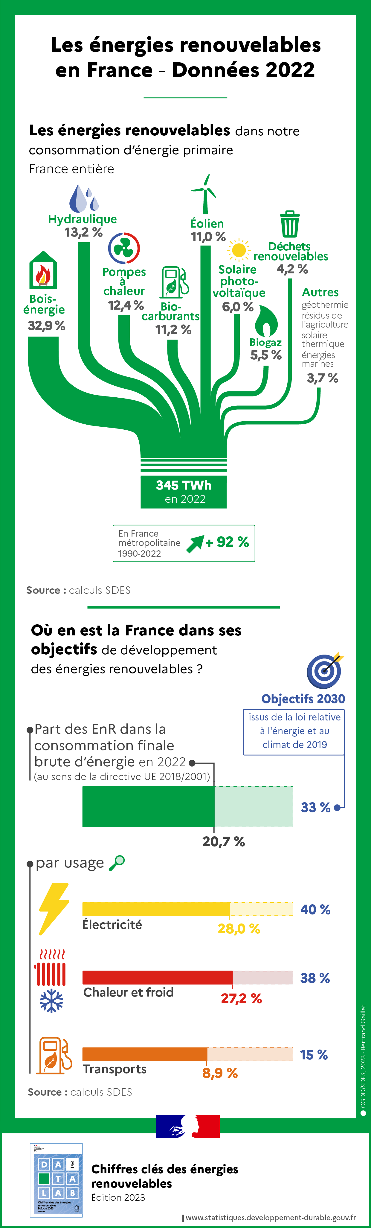 comparatif-energies-renouvelables-2023 Comparatif des différents types d'énergies renouvelables en 2023