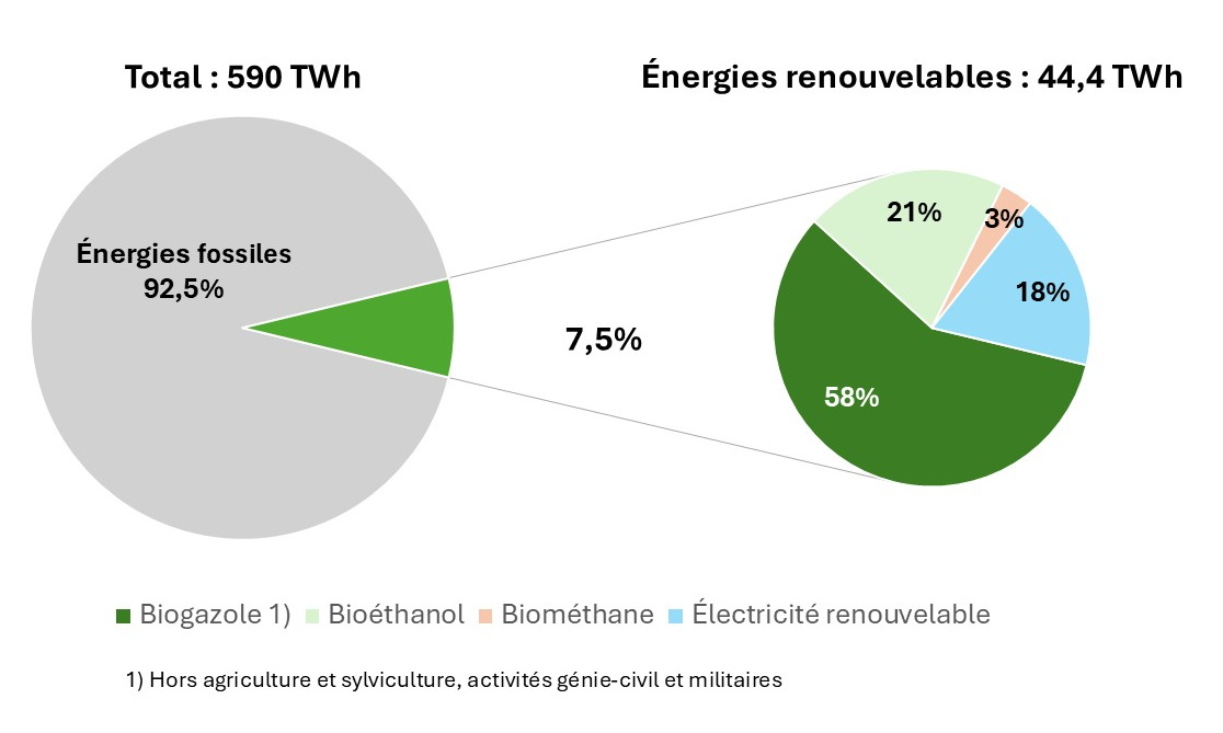 comparatif-energies-renouvelables-3 Comparatif des énergies renouvelables : quelle source est la plus efficace ?