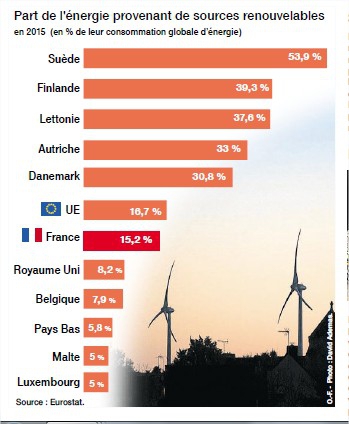 comparatif-energies-renouvelables-eurus-1 Comparatif des solutions d'énergie renouvelable d'Eurus Energy