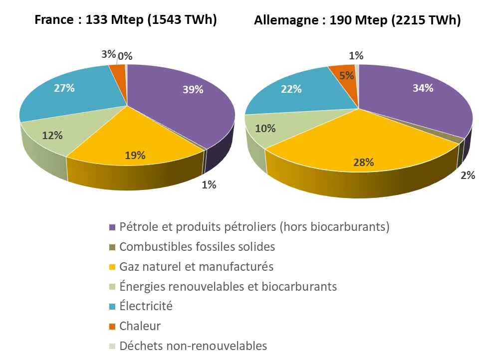 comparatif-energies-renouvelables Comparatif des énergies renouvelables : quelle source est la plus efficace ?