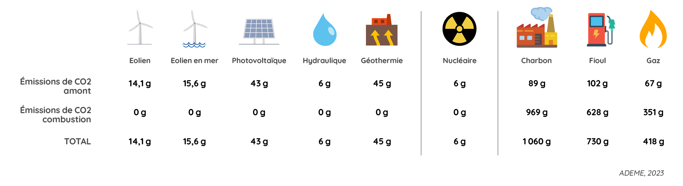 comparatif-energies-renouvelables Comparatif des énergies renouvelables : quelle source est la plus efficace ?