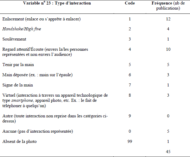 comparatif-ethos-rhetorique Comparatif des différentes approches de l'ethos en rhétorique