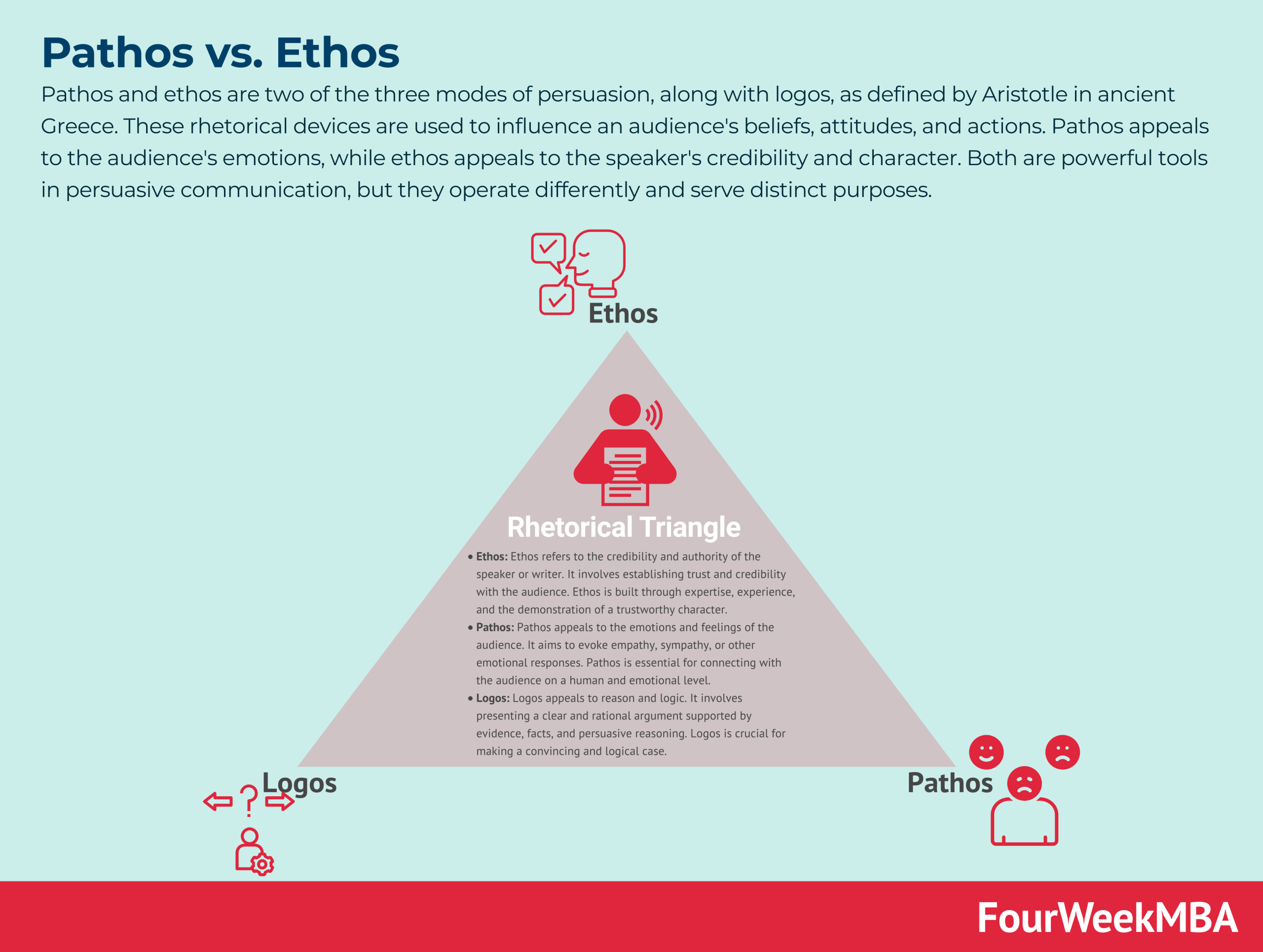 comparatif-ethos-rhetorique Comparatif des différentes approches de l'ethos en rhétorique
