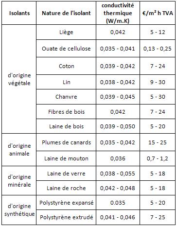 comparatif-evapoles Comparatif des différents modèles d'evapoles sur le marché
